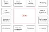 Day 8: LLMOps — Managing LLMs in Production