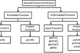 INPUT AND OUTPUT FUNCTION