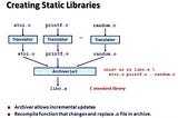 C static libraries.