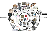 Product-led organization