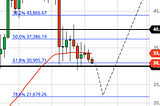 Breakdown to $20K Imminent? (Weekly Bitcoin Forecast)