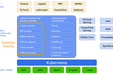 TensorFlow Distributed Training on Kubeflow