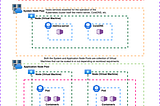 Azure AKS Series #2: AKS Cluster Configuration and Management