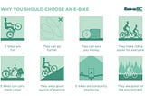 Choose ebike infographic