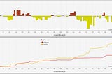 Leeds 0–0 Arsenal: By The Visuals — Arseblog News — the Arsenal news site