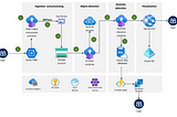 Leveraging Design Patterns within Azure