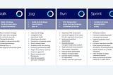 Ubiquity-lab-benchmark-content-marketing-strategy-ecosystem-measurement-operating-model