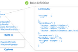 Introduction to Access Control Security Models