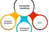 Exception Handling In Java