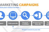 How Remarketing Campaigns is useful for Startups?