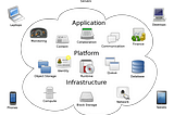 Do you know the Practical aspects of Cloud Computing?