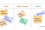 Let’s talk about Sprint Planning