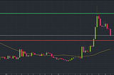 How to Profit from a Trailing Stop Loss on Binance