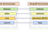 All Basics of MongoDB in 10 Minutes