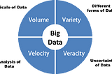 How big MNC’s like Google, Facebook, Instagram etc stores, manages and manipulate Thousands of…