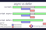 Investigating Async vs Defer