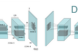Generative Adversarial Networks (GAN) alanında okunması gereken 10 makale