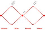 Designing Design Methods