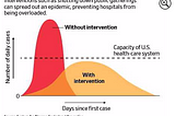 Coronavirus Risks and Lessons