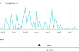 Setting Up Google Analytics and Facebook Pixel in Angular 8