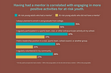 Effects of Wholesome Mentoring