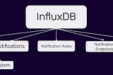 InfluxDB’s Checks and Notifications System