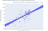 Acceleration Is Not All You Need: The State of AI Hardware