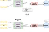 Python PostgreSQL — Connection Pooling Using Psycopg2