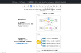 Obsidian 入坑指南 #7 : 安裝 Community Plugin