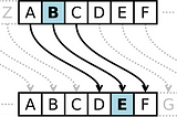 Puzzles and A Guide to Cryptograms