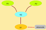 Integrating LVM with Hadoop Cluster