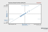 Too many products? Project Portfolio Management!