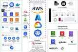 AWS security best practices assessments using Prowler
