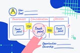 User journey map examples