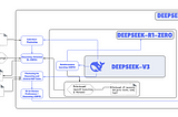 The Layman’s Introduction to DeepSeek-R1 Training