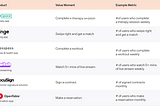 How does my product bring value and how to measure it?