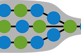 Theory of Constraints