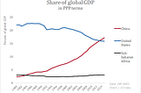 How China caught up