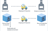 Kubernetes Tutorial: Your Complete Guide to Deploying an App on AWS with Postman