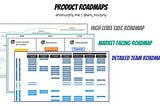 Product Roadmaps are NOT Todo Lists