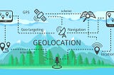 HTML5 Geolocation Privacy