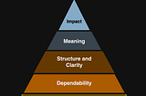 Key Takeaways from “Leading Effective Engineering Teams”