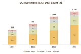 AI Companies Should Think Twice About Raising VC To Scale