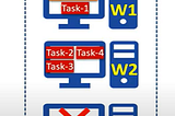 Kafka Connect