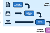 Analyzing email requests in real time…is it possible?