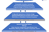 We need to transform Innovation for the entire Business Ecosystem.