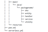 Serverless Upload API