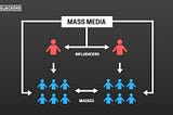 Influencers in mass communications