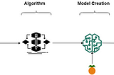 Machine Learning Algorithms — AI and Machine Learning