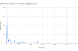 Python Caches Integers